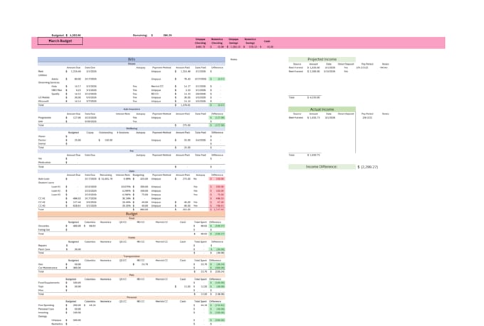 organize and reformat spreadsheets